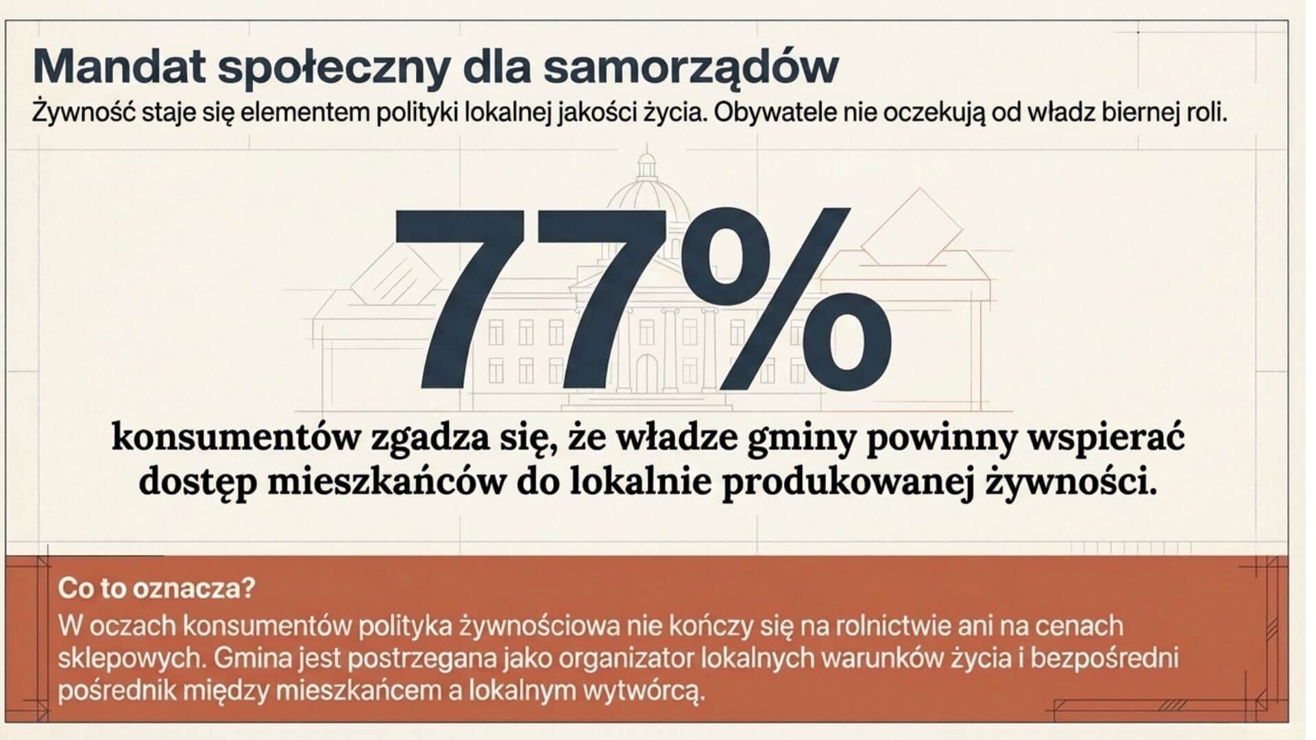 Oczekiwania wobec samorządów