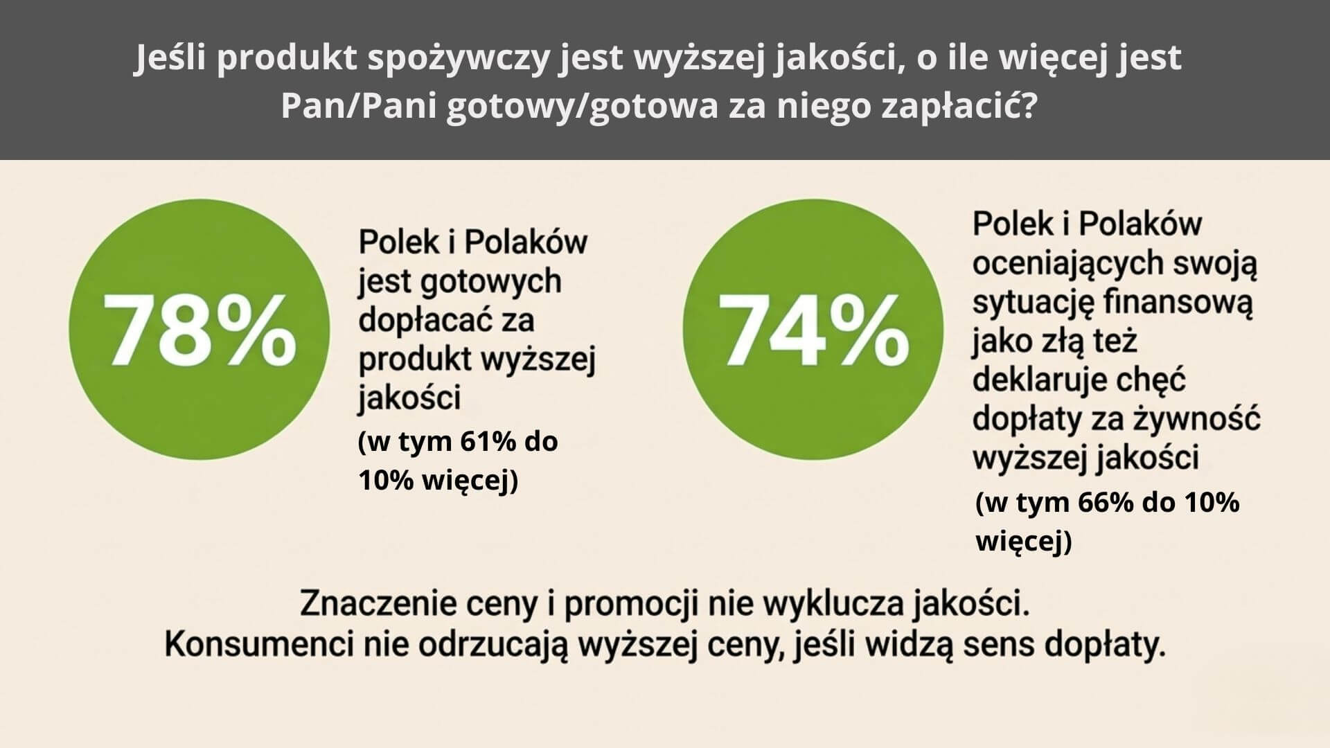 Jakość czy cena? Łowca okazji czy klient jakościowy?