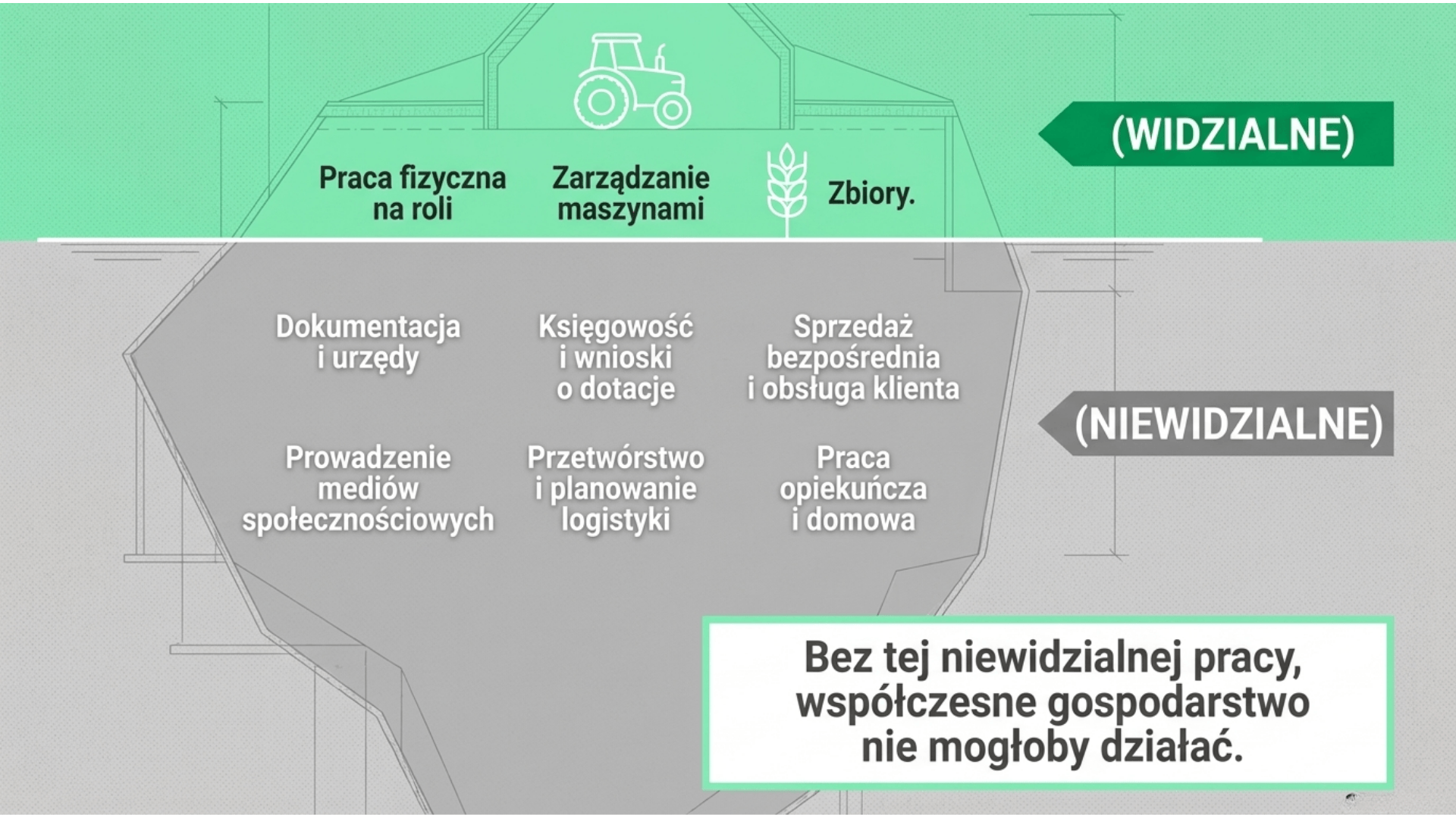 rola kobiet w transformacji rolnictwa