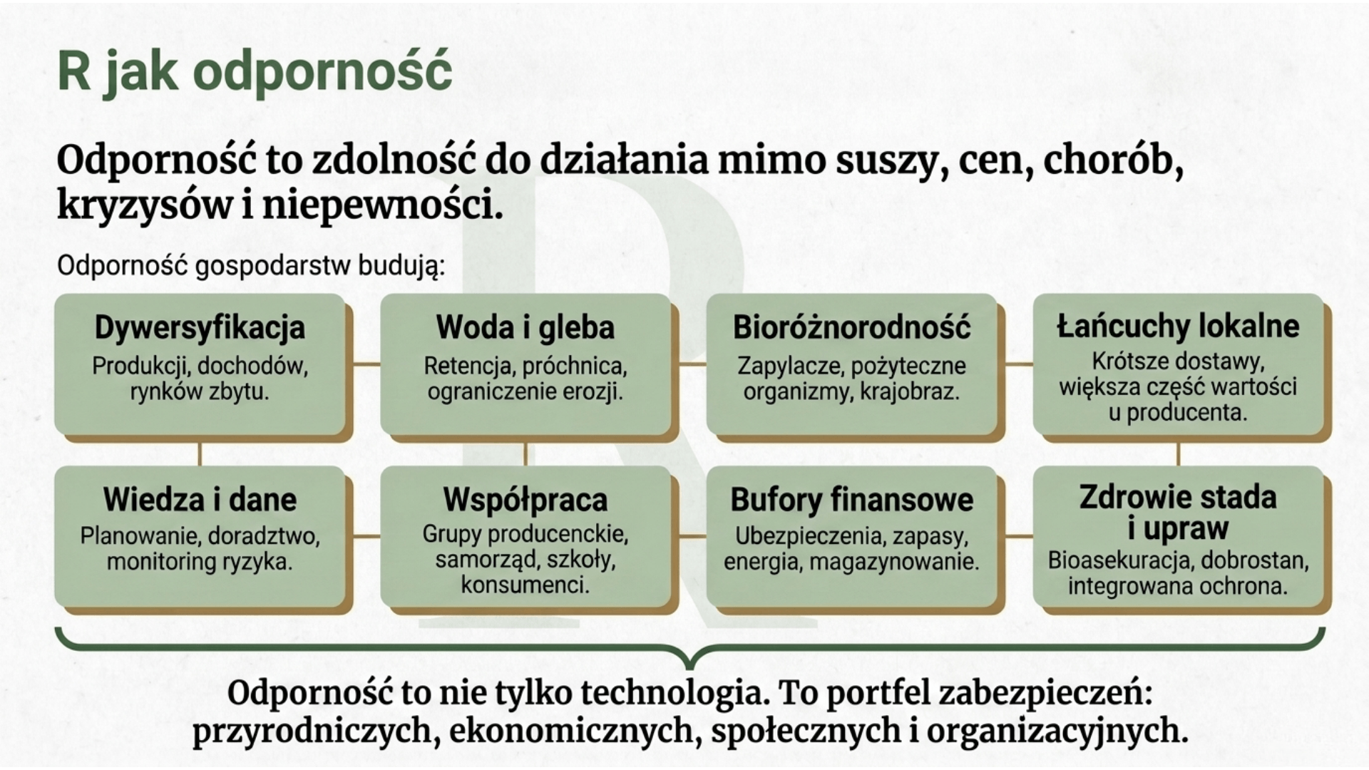 czym jest odporność systemu żywnościowego